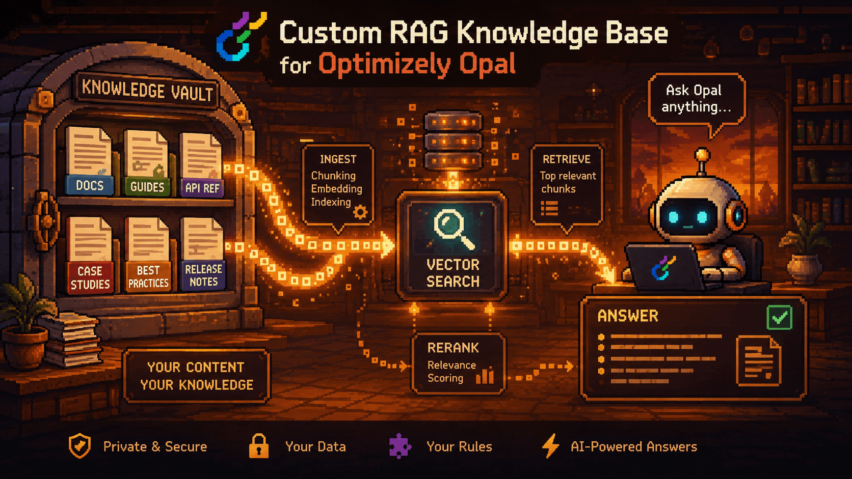 Building a Custom RAG for Optimizely Opal